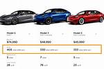 How Many Year's Do the Tesla Batteries Last?
