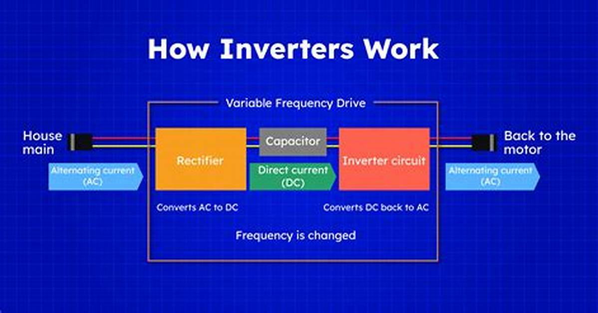 How Many Year's Does an Inverter Last?