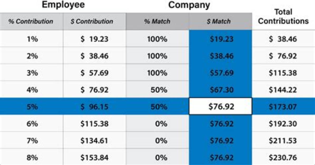 How Many Year's Must an Employer Keep Its Payroll Records?