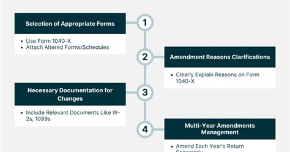 How Many Year's to File Amended Tax Return?
