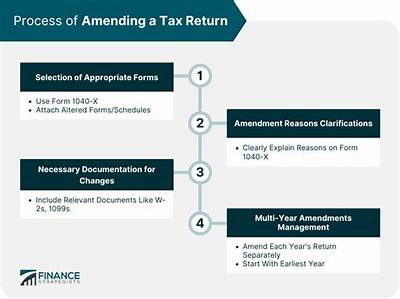 How Many Year's to File Amended Tax Return?