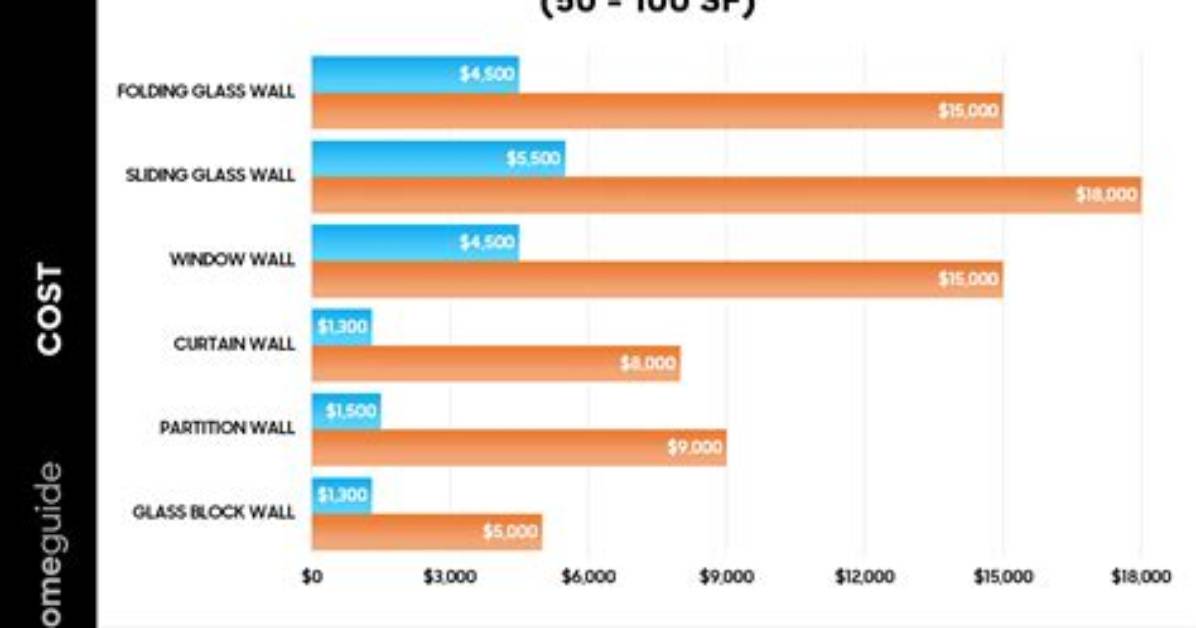 How Much a Glass House Cost?