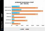 How Much a Glass House Cost?