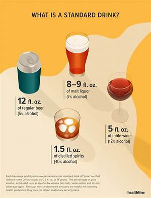 How Much Alcohol Do You Need to Drink to Cause Pancreatitis?