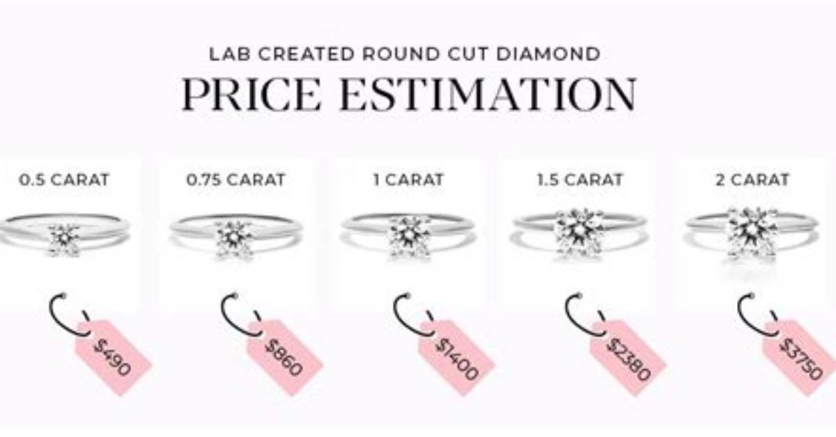 How Much Are the Engagement Rings on The