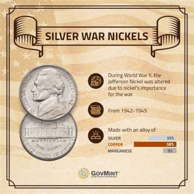How Much Are Ww2 Silver Nickels Worth?