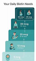 How Much Biotin Should I Take Daily?