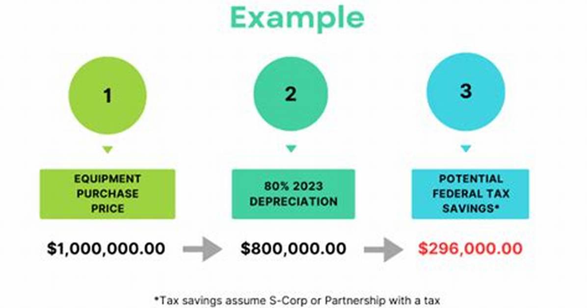 How Much Bonus Depreciation Can You Take in 2018?