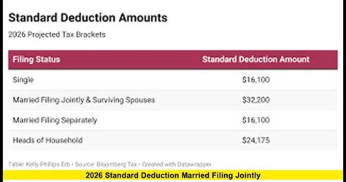 How Much Can a Married Couple Deduct?
