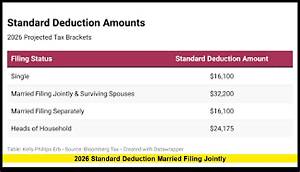 How Much Can a Married Couple Deduct?