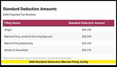 How Much Can a Married Couple Deduct?