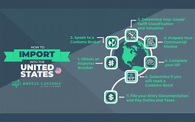 How Much Can I Import from Usa Without Paying Duty?