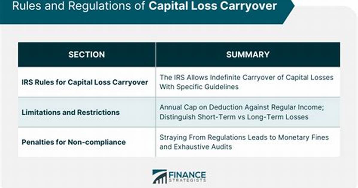 How Much Capital Loss Can I Carry over to Next Year?