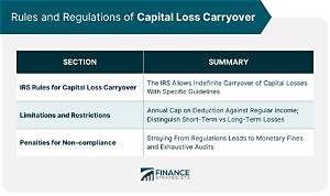 How Much Capital Loss Can I Carry over to Next Year?