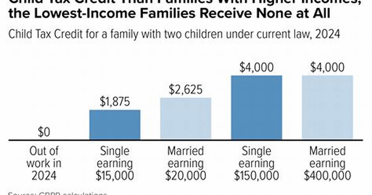 How Much Child Tax Credit Will I Get Back in 2021?