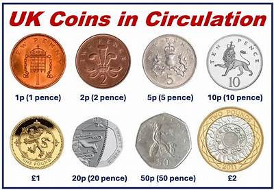 How Much Coinage Is in Circulation in the Us?