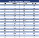 How Much Diesel Does It Take to Ruin a Gas Engine?