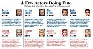 How Much Do Actors Make from Reruns?