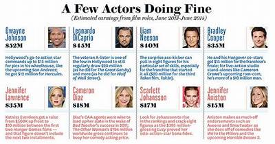 How Much Do Actors Make from Reruns?