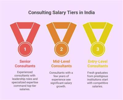 How Much Do First Year Management Consultants Make?
