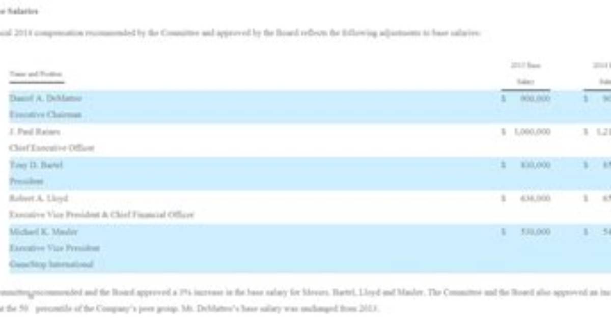 How Much Do Gamestop Employees Make Salary And