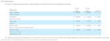 How Much Do Gamestop Employees Make? – Salary and Hourly Wages