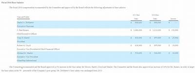 How Much Do Gamestop Employees Make? – Salary and Hourly Wages