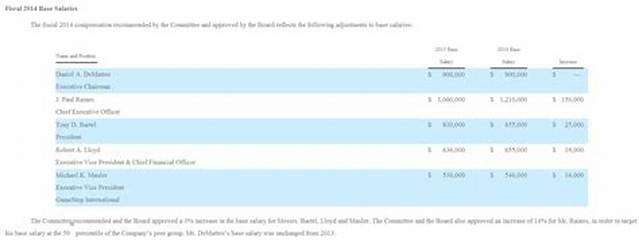 How Much Do Gamestop Employees Make? – Salary and Hourly Wages