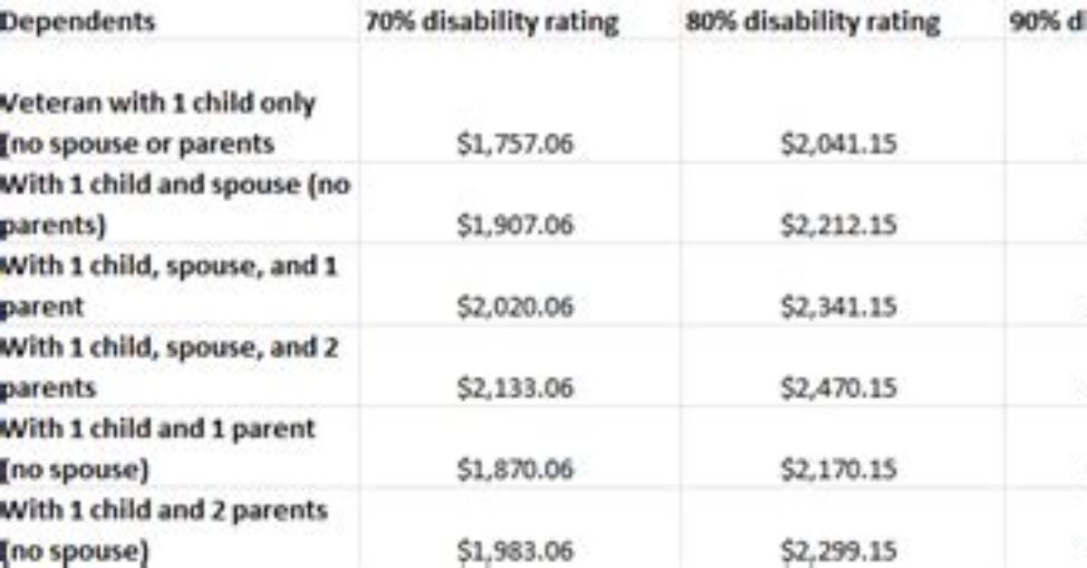 How Much Do Parents Get for Dependents?