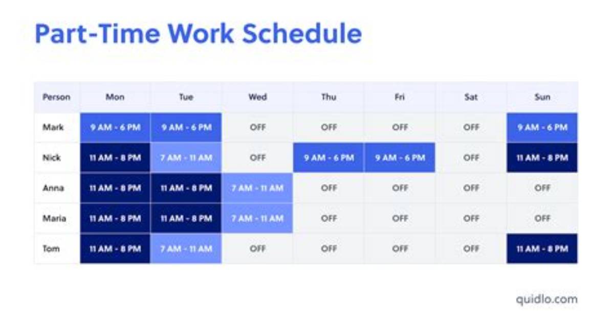 How Much Do Part Time Ubers Make?