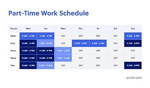 How Much Do Part Time Ubers Make?