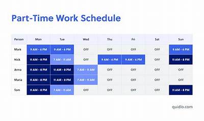 How Much Do Part Time Ubers Make?