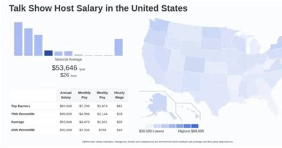 How Much Do Talk Show Hosts Get Paid