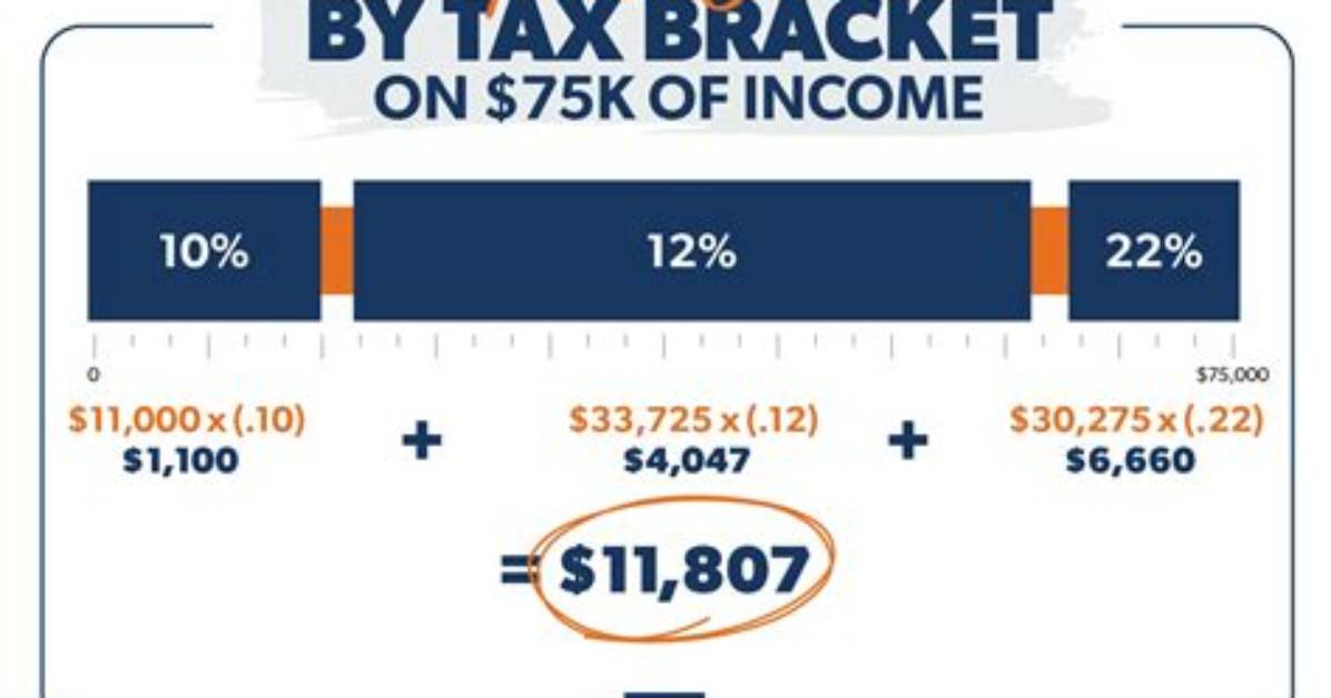 How Much Do You Get Back in Taxes for 1098-T?