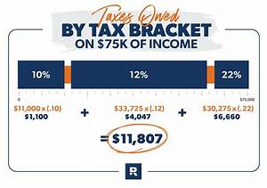 How Much Do You Get Back in Taxes for 1098-T?
