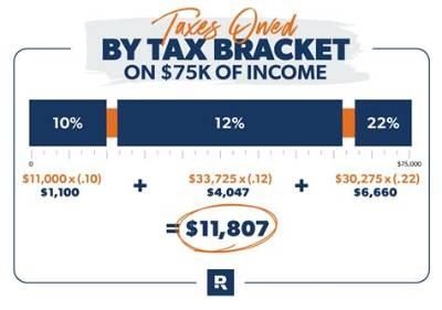 How Much Do You Get Back in Taxes for 1098-T?