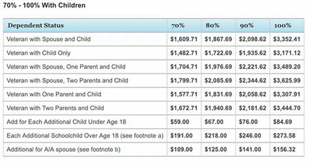 How Much Do You Get for Dependents on Taxes 2018?