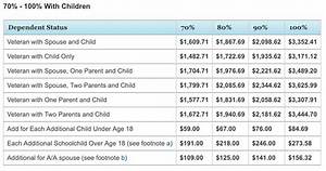 How Much Do You Get for Dependents on Taxes 2018?