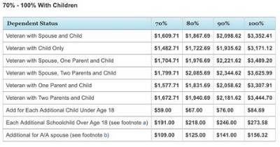 How Much Do You Get for Dependents on Taxes 2018?