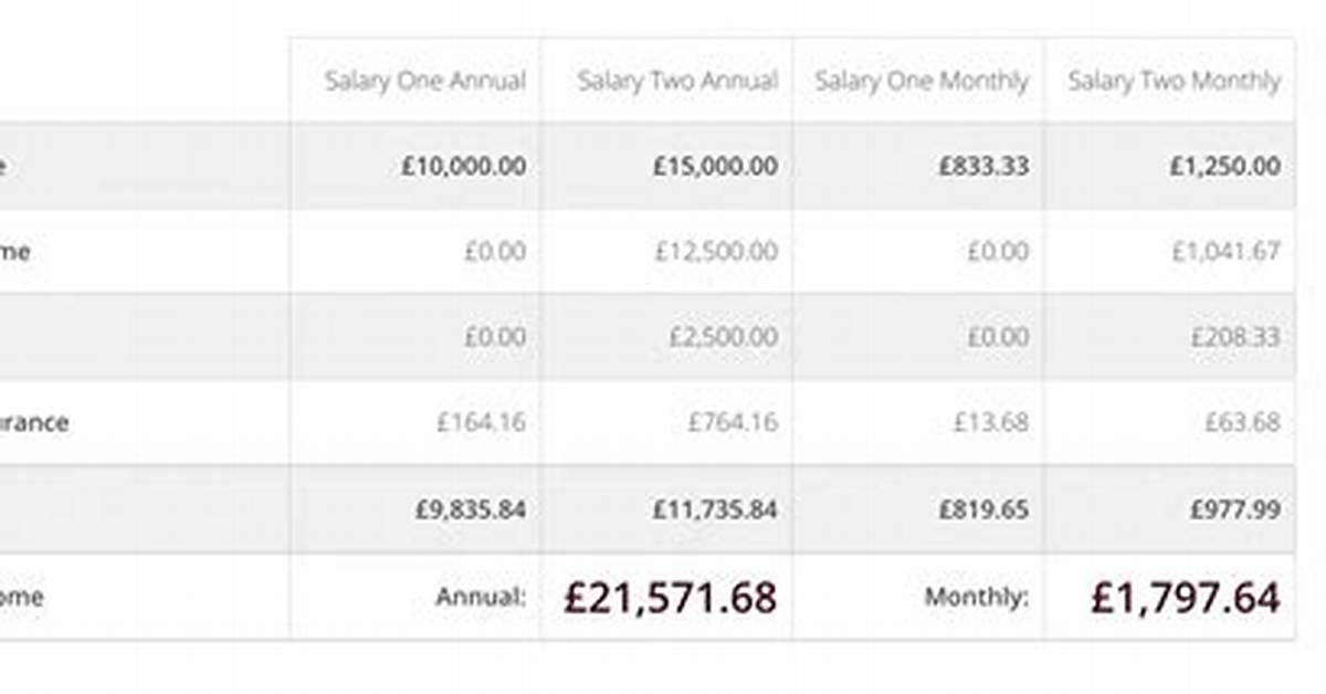 How Much Do You Get Taxed If You Make 200K?