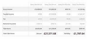 How Much Do You Get Taxed If You Make 200K?