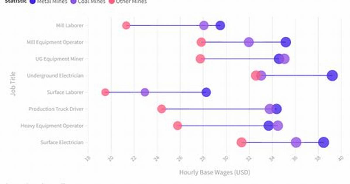 How Much Do You Make Working for Turbotax?