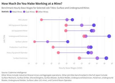 How Much Do You Make Working for Turbotax?