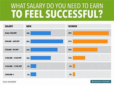 How Much Do You Need to Earn to Be Entitled to Ema?