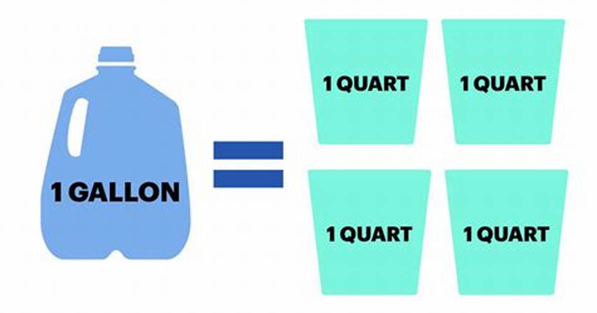 How Much Does 5 Gallons of Quarters Weigh?