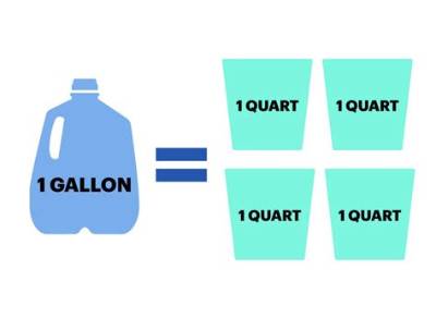 How Much Does 5 Gallons of Quarters Weigh?