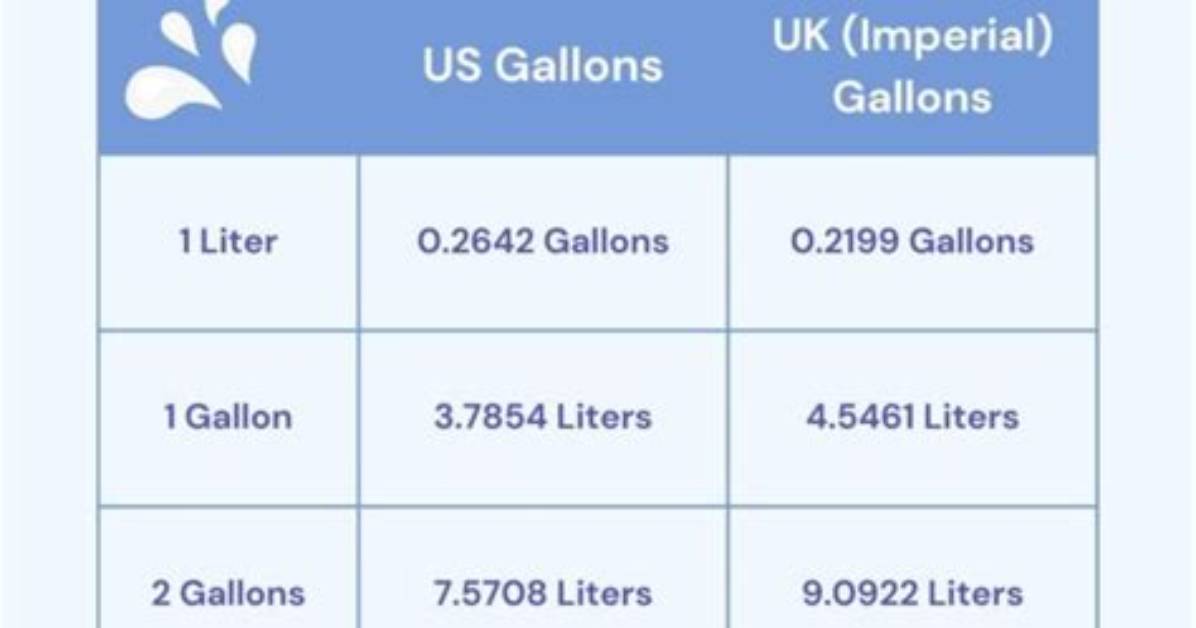How Much Does 50 Gal Of