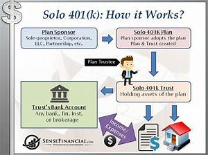 How Much Does a 401K Broker Make?