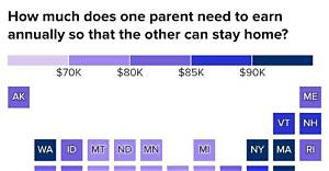 How Much Does a Parent Have to Pay in Gift Tax?