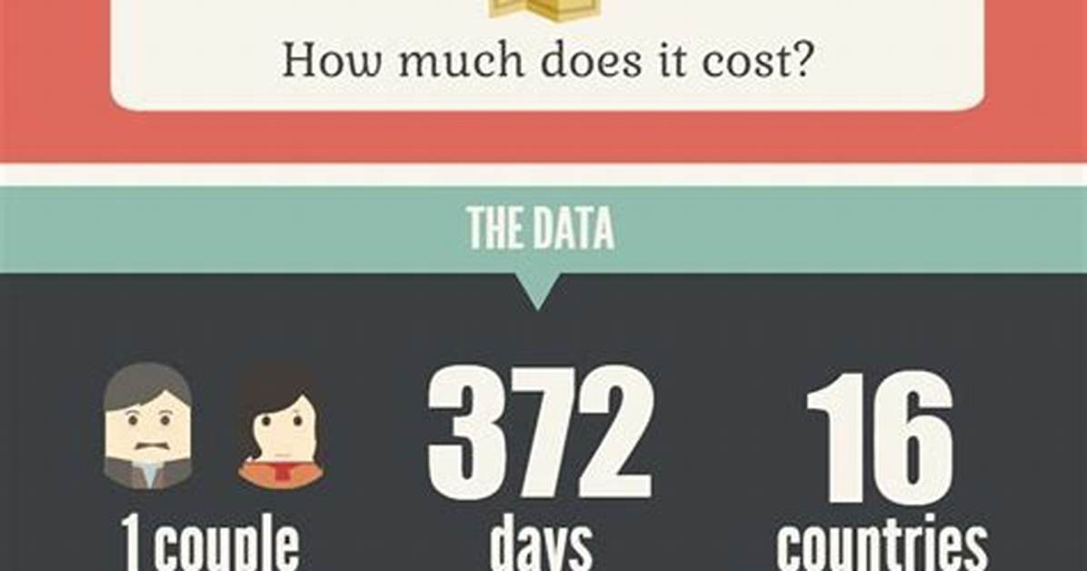 How Much Does a Round the World Trip Cost?